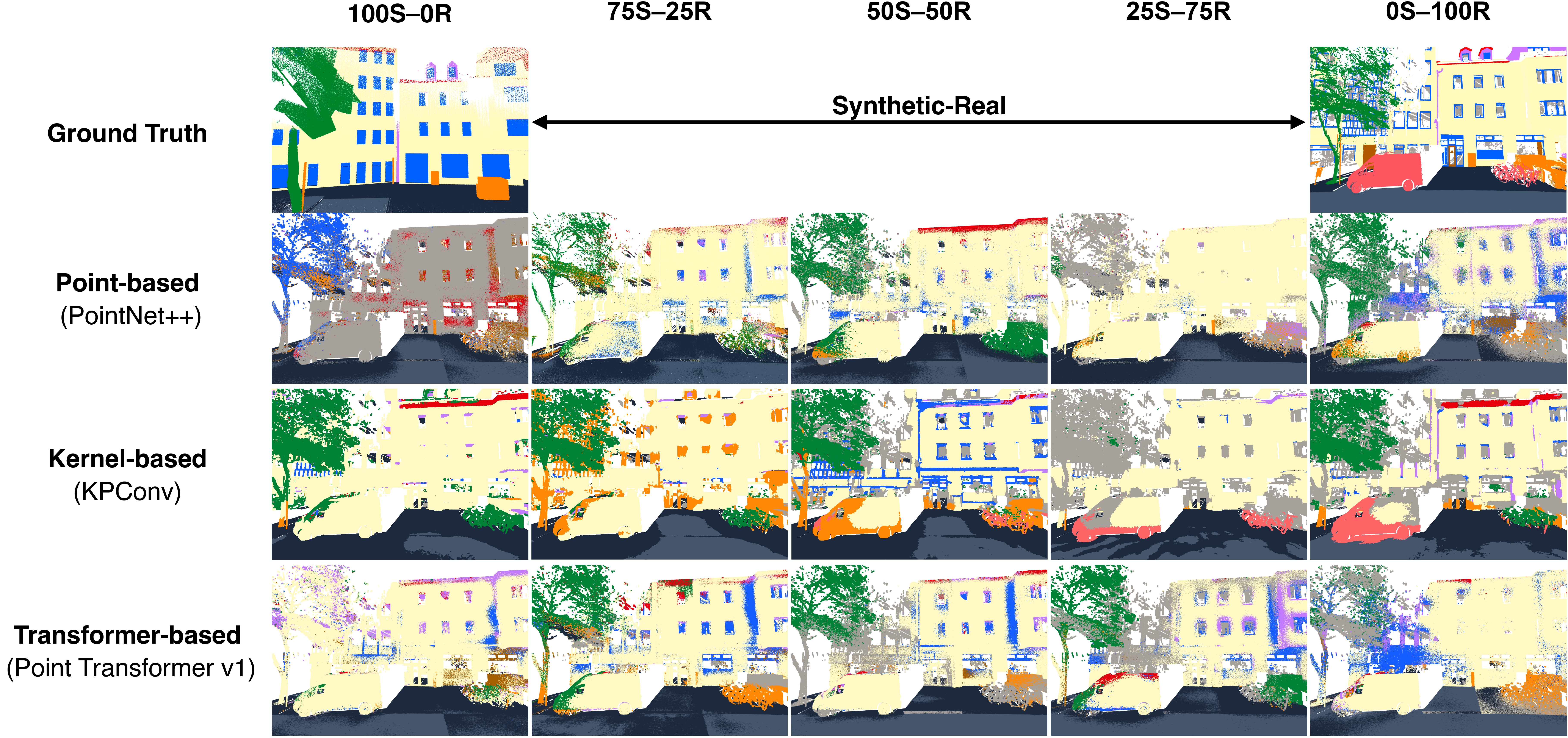 Experimental Results