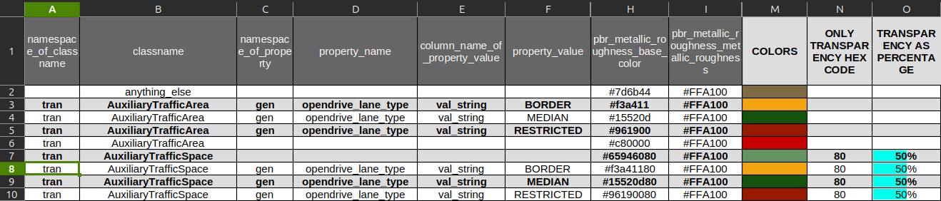 Materials for Features File in Office